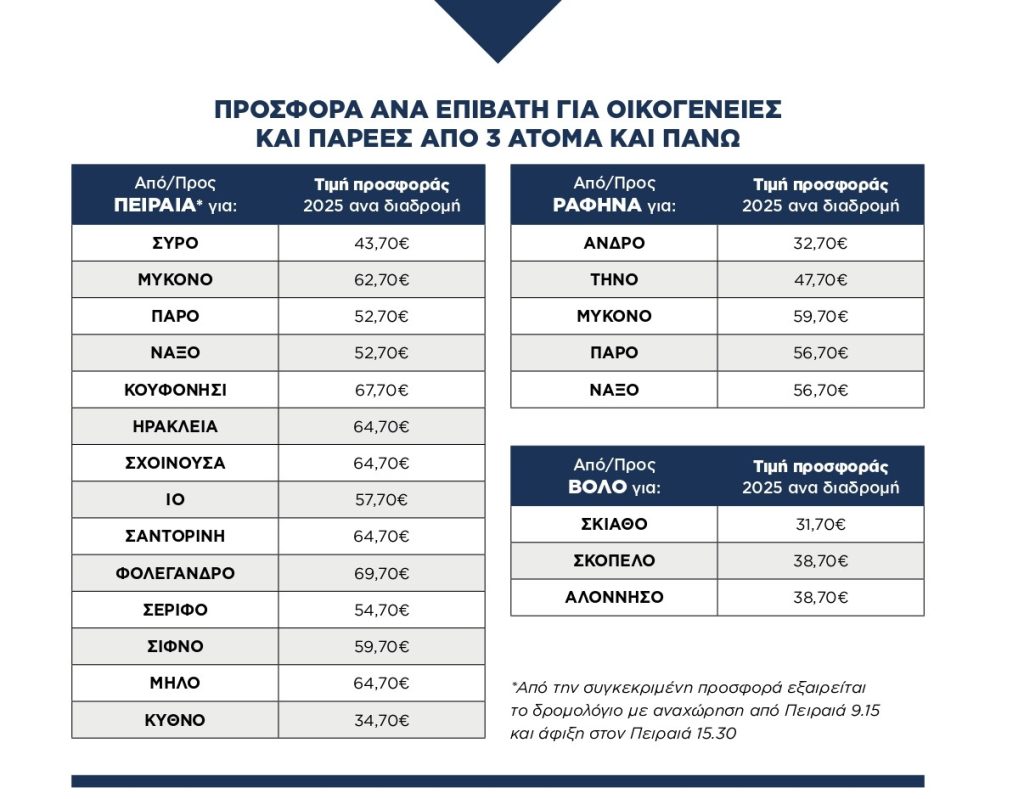 Καλοκαίρι 2025 με την SEAJETS - Εκπτώσεις & Προσφορές - Ταξιδιωτικά Νέα
